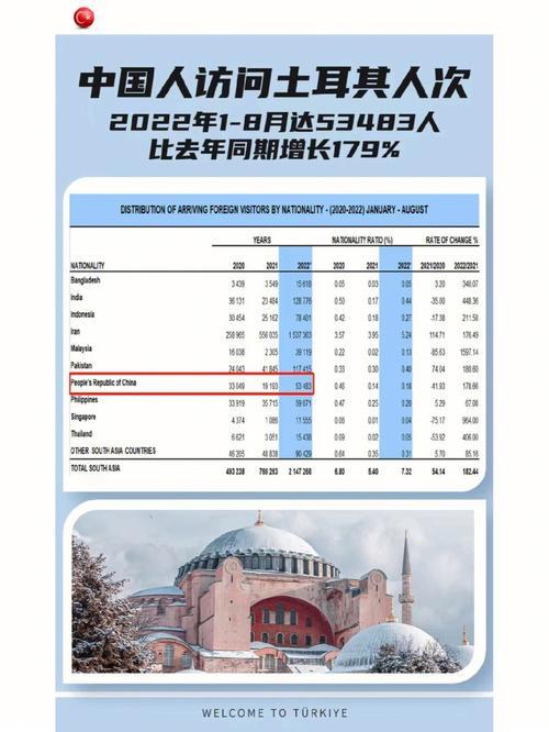 中国旅客去土耳其将无需核酸报告,土耳其最新入境政策2021年7月