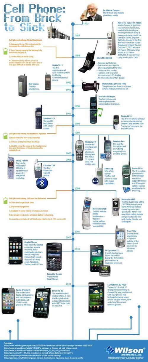 手机的发展史,手机是什么时候发明的